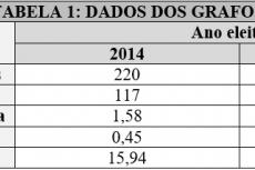 Tabela com dados grafos eleições executivo 2018 e 2014